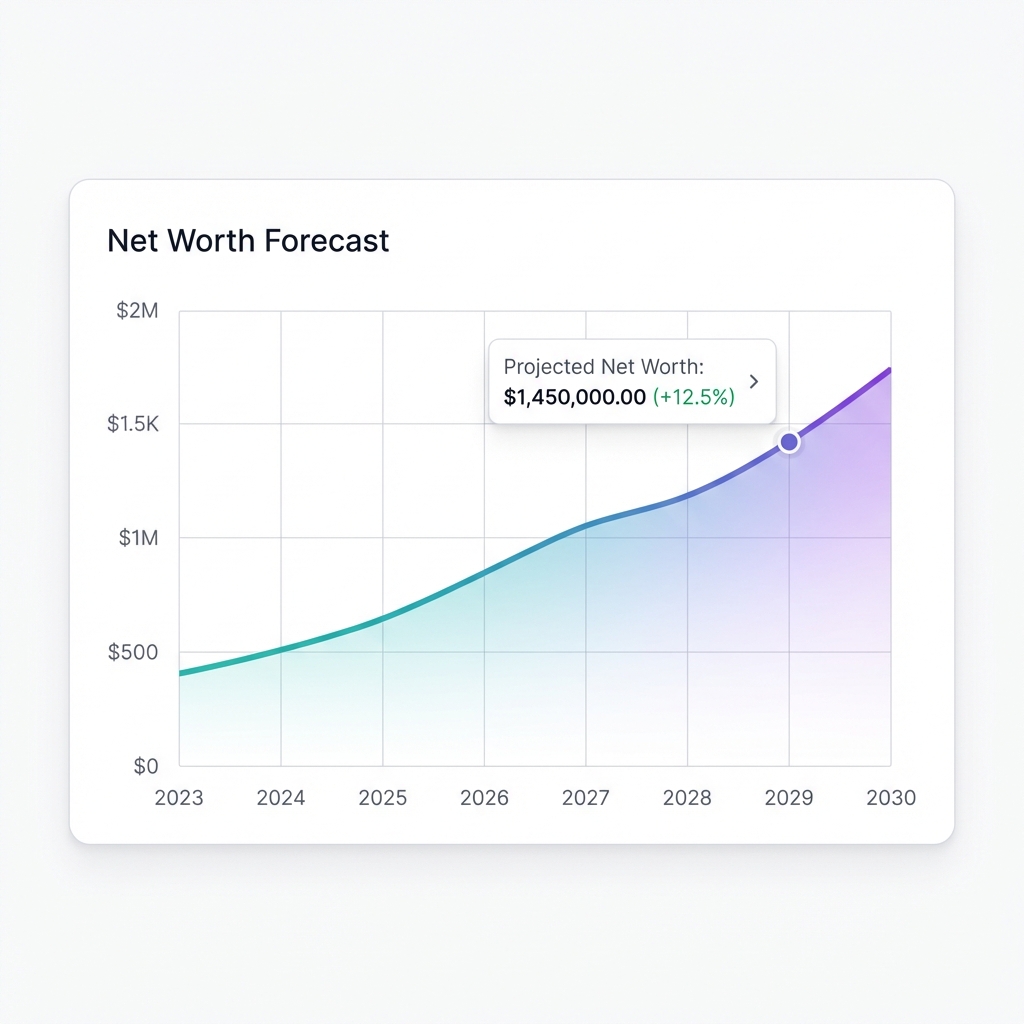 Forecasting Interface